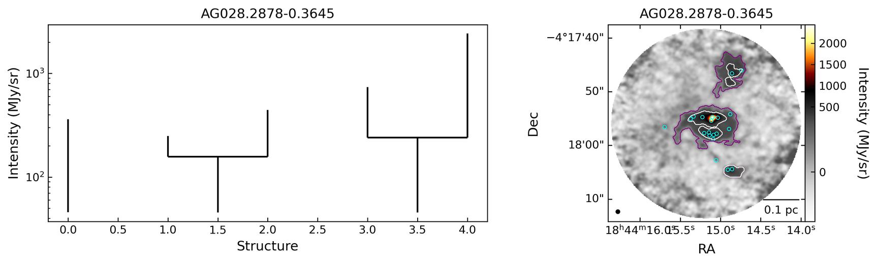 125906_AG028.2878-0.3645